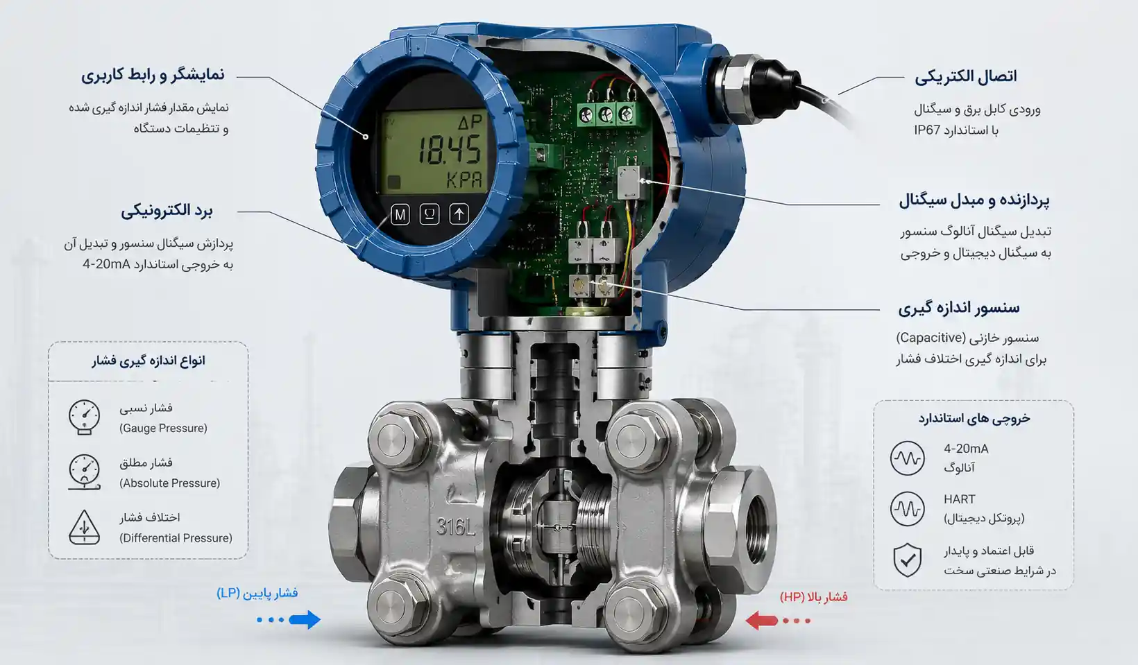 Pressure Transmitter Structure